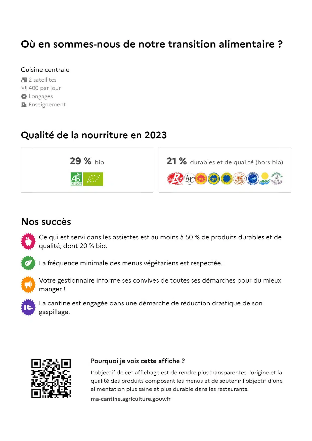 Point sur les repas BIO à la cantine