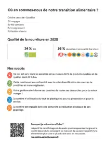 Ma cantine : Longages