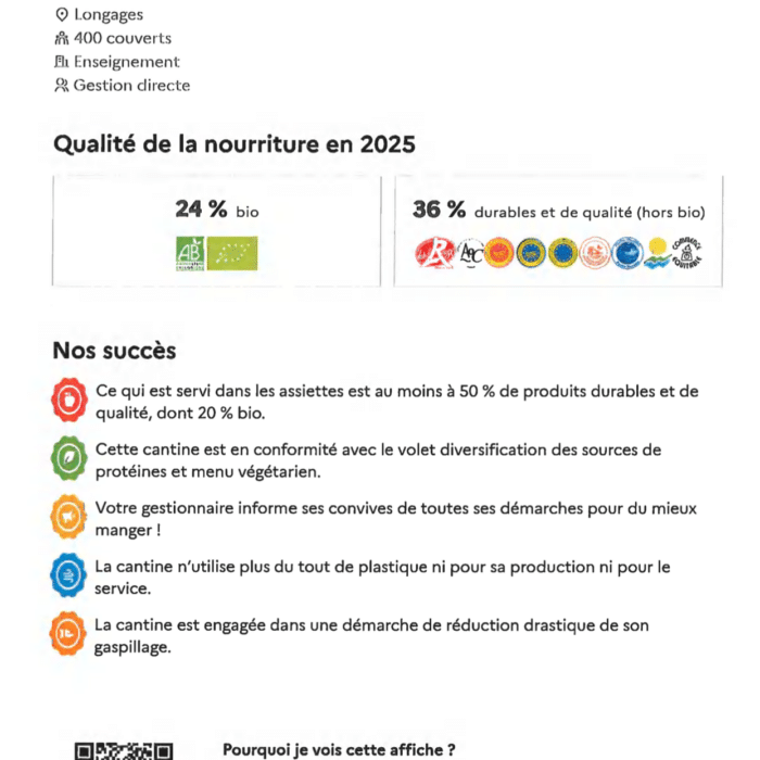 Ma cantine : Longages