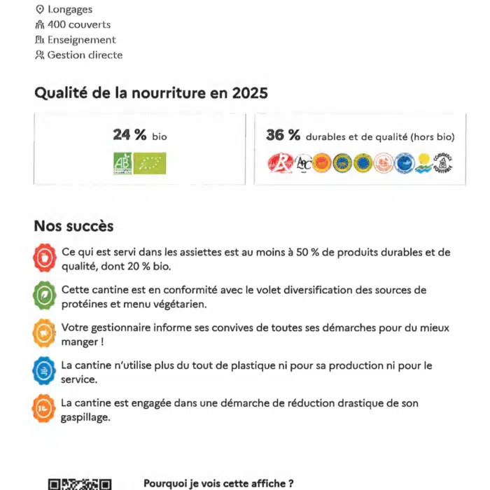 Ma cantine : Longages